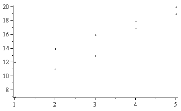 Plot_2d