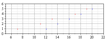 Plot_2d